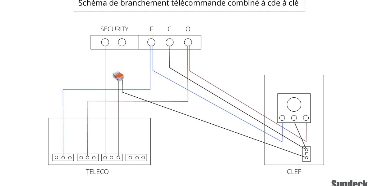 Branchement téléco – clé
