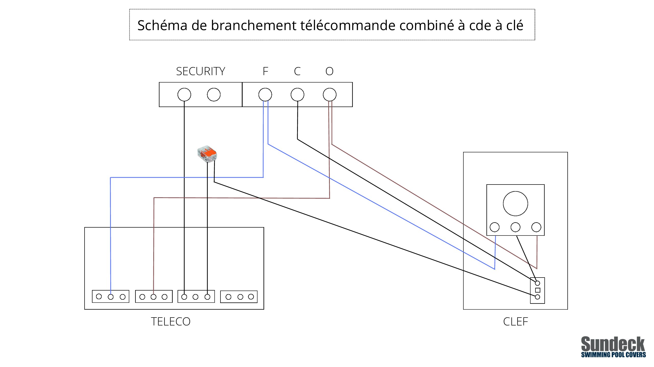 Branchement téléco – clé